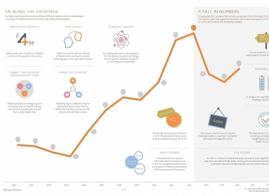 2015 numbers for physics teacher recruitment