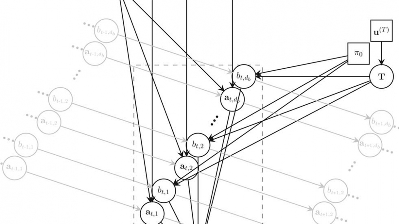 Gatsby Computational Neuroscience Unit